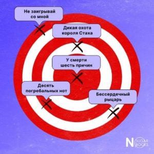 Уикенд с книгой: случайный выбор книги как лучшее решение для чтения и отдыха на выходных